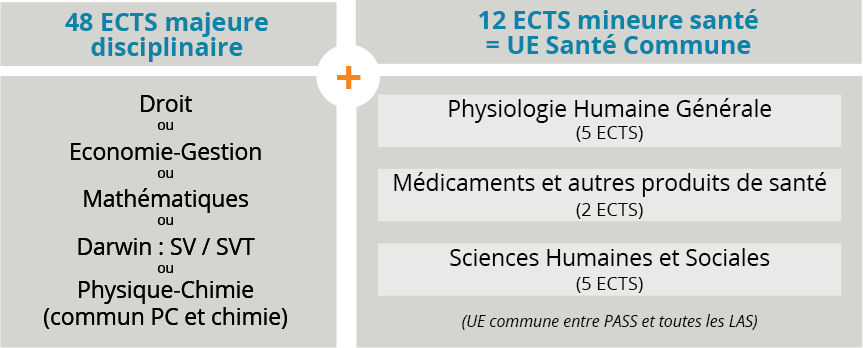 Fonctionnement LAS_schema